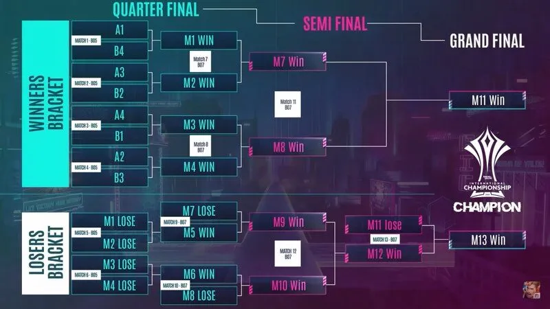 Cập nhập lịch thi đấu liên quân APL 2025