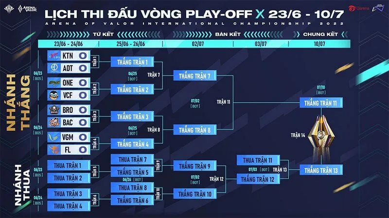 Lịch thi đấu APL 2025 ở vòng Playoffs